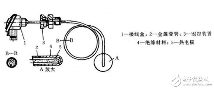 熱電式傳感器的工作原理及其分類