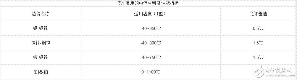 熱電式傳感器的工作原理及其分類