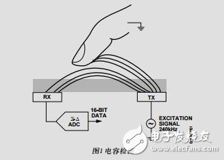 影響傳感器響應(yīng)的因素