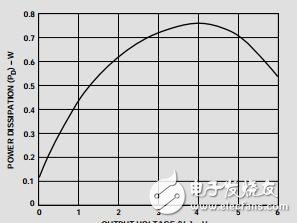 雙通道、高輸出電流、高速放大器