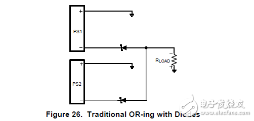 LM5051 Low Side OR-ing FET Controller