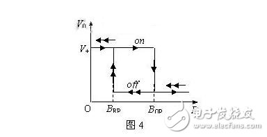 霍爾傳感器的分類、霍爾效應(yīng)與霍爾傳感器的應(yīng)用