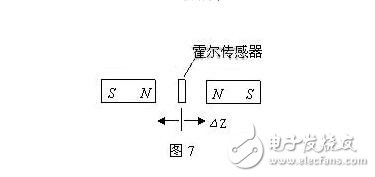 霍爾傳感器的分類、霍爾效應(yīng)與霍爾傳感器的應(yīng)用