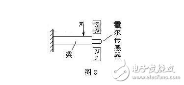 霍爾傳感器的分類、霍爾效應(yīng)與霍爾傳感器的應(yīng)用