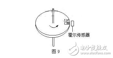 霍爾傳感器的分類、霍爾效應(yīng)與霍爾傳感器的應(yīng)用