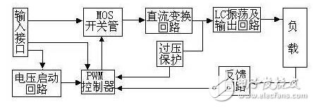 逆變器的工作原理與應(yīng)用詳解