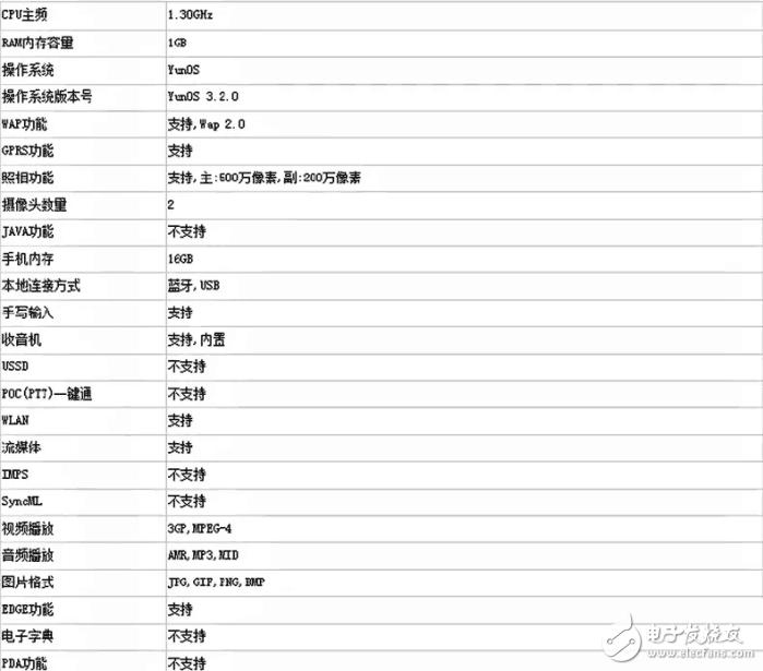 曾比小米華為還牛的波導(dǎo)手機(jī),新機(jī)現(xiàn)身工信部！