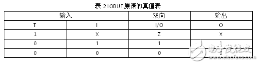 基于DE2的開源片上系統Freedom E310移植