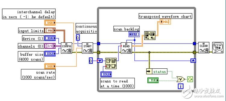 LabVIEW與收據采集，虛擬儀器簡介