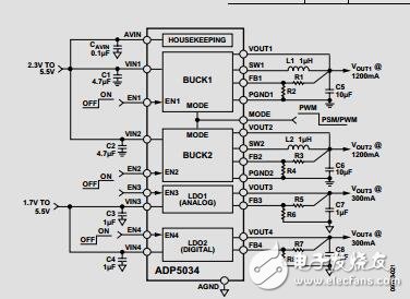 內置兩個300mALDO的雙通道、3MHz、1200mA降壓調節器