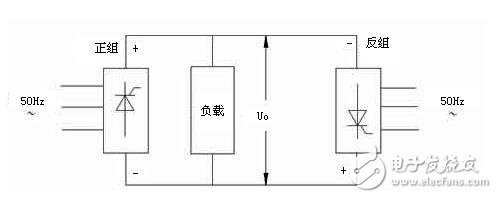 交流伺服電機的變頻調速解析，交流伺服電機的SPWM變頻調速