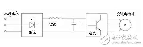 交流伺服電機的變頻調速解析，交流伺服電機的SPWM變頻調速