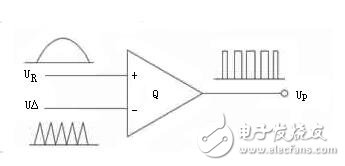 交流伺服電機的變頻調速解析，交流伺服電機的SPWM變頻調速