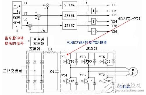 交流伺服電機的變頻調速解析，交流伺服電機的SPWM變頻調速