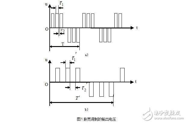 交流伺服電機的變頻調速解析，交流伺服電機的SPWM變頻調速