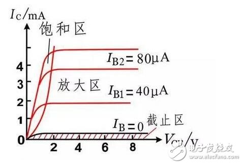 將”L”、“E”端子短接，流過電流線圈L1的電流最大。指針按逆時(shí)針方向轉(zhuǎn)到最大位置，此位置應(yīng)是“0”值位置。當(dāng)“L”、“E”端子間開路時(shí)，電流線圈L1中沒有電流流過，只有電壓線圈L2中有電流流過，于是指針按順時(shí)針方向轉(zhuǎn)到最大位置，并指“∞”，即被測(cè)電阻RX為無窮大。這種方法在現(xiàn)場(chǎng)可用于簡(jiǎn)單判斷兆歐表正常與否。注意短接“L”、“E”端子的時(shí)間不宜很長(zhǎng)。