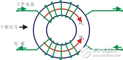 共模扼流圈的工作原理與作用以及特點和應用詳解