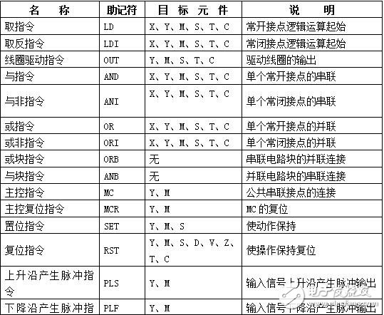 plc是什么嗎？plc介紹,plc的工作原理，plc應用領域