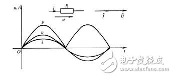 　　正弦交流電電路中電阻有何作用？