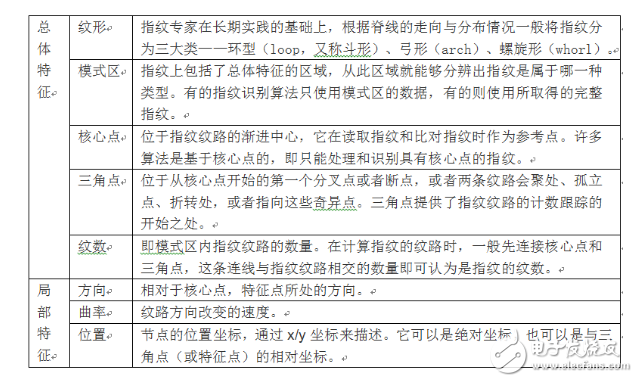 假指紋肆虐！將引發一場技術生死博弈