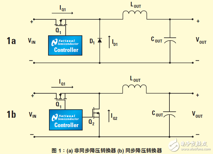 高性能電源轉換器引入同步整流技術的好處