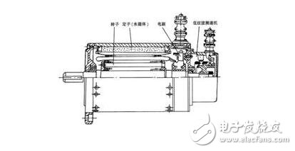 永磁直流伺服電機淺析，永磁伺服電機的熱阻與時間常數測試