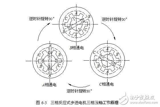 步進電機開環伺服系統解析，開環步進伺服系統的工作原理