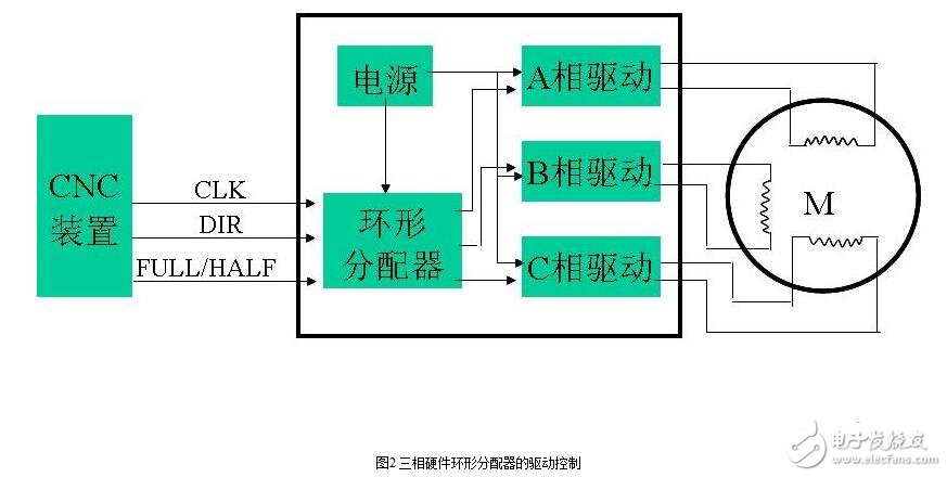 步進電機開環伺服系統解析，開環步進伺服系統的工作原理