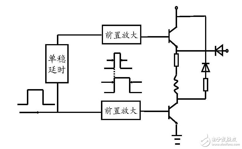 步進電機開環伺服系統解析，開環步進伺服系統的工作原理