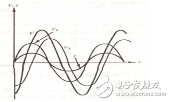 以SnO2氣敏元件為例，它是由0.1--10um的晶體集合而成，這種晶體是作為N型半導體而工作的。在正常情況下，是處于氧離子缺位的狀態。當遇到離解能較小且易于失去電子的可燃性氣體分子時，電子從氣體分子向半導體遷移，半導體的載流子濃度增加，因此電導率增加。而對于P型半導體來說，它的晶格是陽離子缺位狀態，當遇到可燃性氣體時其電導率則減小。