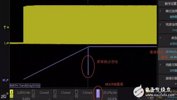 一文了解如何快速分析出PWM占空比變化的趨勢