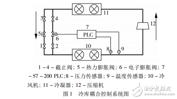 基于電子膨脹閥的冷庫耦合控制系統的實驗研究