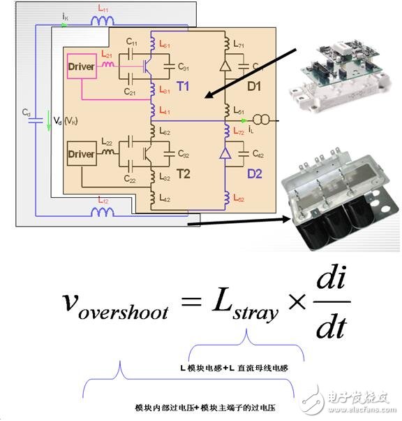 電感普遍存在與導電的導體。通常疊層母線（BUSBAR）的物理尺寸是由系統決定的，元器件的位置是由BUSBAR的結構決定的。為了盡量減少電感的影響，而又不會對系統整體裝配有大的影響，可以通過縮短導體與導體之間隔開的間距來實現。在系統或者部件允許范圍內，導體也應該設計成盡可能的寬。