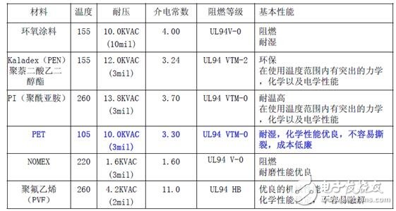 電感普遍存在與導電的導體。通常疊層母線（BUSBAR）的物理尺寸是由系統決定的，元器件的位置是由BUSBAR的結構決定的。為了盡量減少電感的影響，而又不會對系統整體裝配有大的影響，可以通過縮短導體與導體之間隔開的間距來實現。在系統或者部件允許范圍內，導體也應該設計成盡可能的寬。