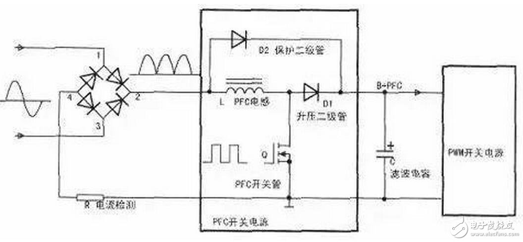 　在有些電源中，PFC后面的電容容量不大，也有的沒有接入保護二極管D2，但如果PFC后面是使用大容量的濾波電容，此二極管是不能減少的，對電路的安全性有著重要的意義。