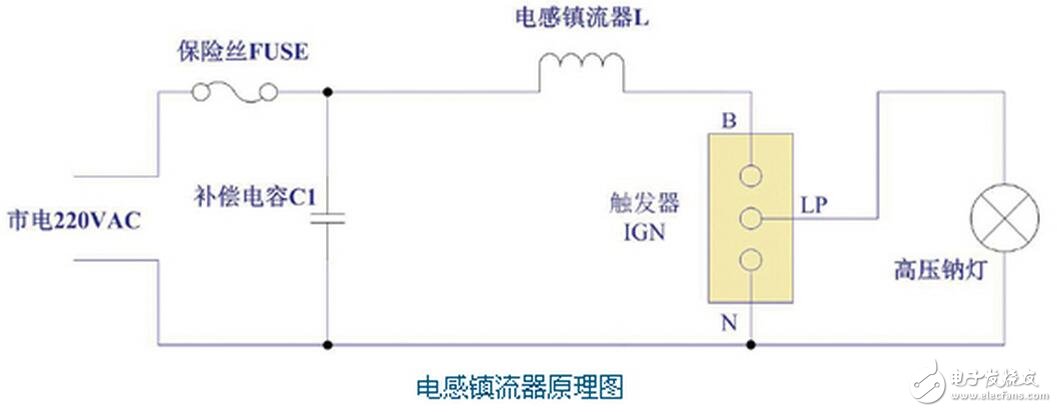 　在有些電源中，PFC后面的電容容量不大，也有的沒有接入保護二極管D2，但如果PFC后面是使用大容量的濾波電容，此二極管是不能減少的，對電路的安全性有著重要的意義。