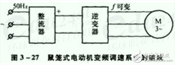 三相異步電動機的正反轉控制及調整