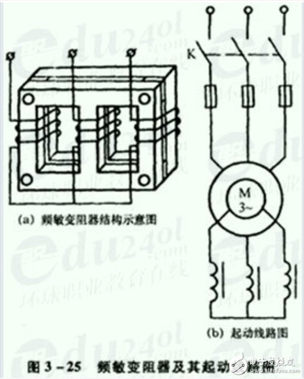 三相異步電動機的正反轉控制及調整