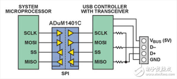 USB實現隔離的四種方法分析