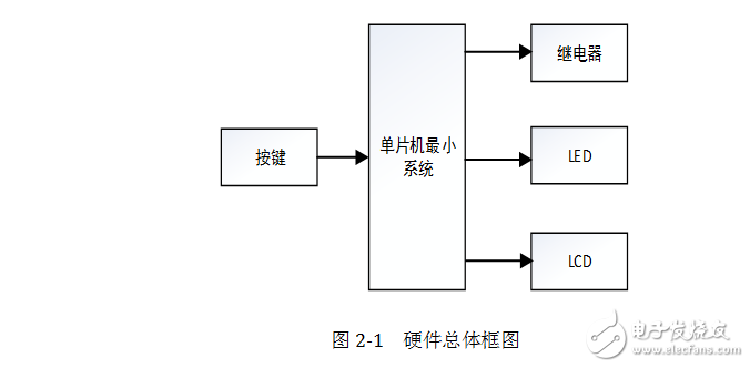 基于LCD1602和單片機(jī)為控制核心的電子密碼鎖系統(tǒng)