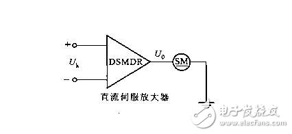 淺析直流伺服電動機與交流伺服電動機，直流伺服電動機的驅動模塊解析