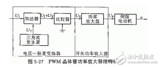 淺析直流伺服電動機與交流伺服電動機，直流伺服電動機的驅動模塊解析