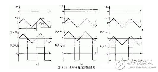 淺析直流伺服電動機與交流伺服電動機，直流伺服電動機的驅動模塊解析