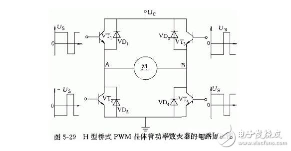 淺析直流伺服電動機與交流伺服電動機，直流伺服電動機的驅動模塊解析