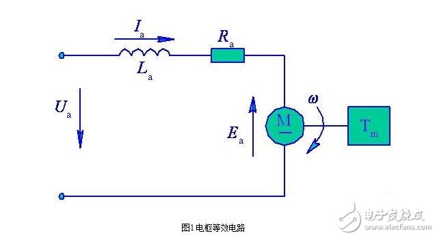 直流伺服電動機的基本類型分類與直流伺服電動機的特性分析