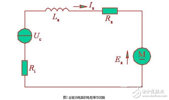 直流伺服電動機的基本類型分類與直流伺服電動機的特性分析