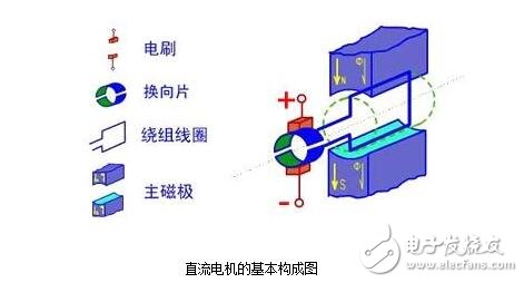 直流電機的基本構成與直流電機驅動電路的設計圖解