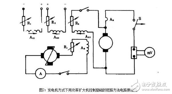 直流電機的短路測試與直流電機電樞電流變化率測試電路