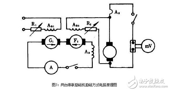 直流電機的短路測試與直流電機電樞電流變化率測試電路