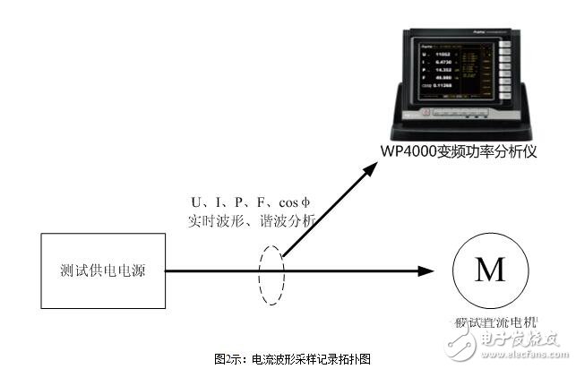 直流電機的短路測試與直流電機電樞電流變化率測試電路